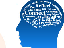 NHS Wellbeing Self Assessment