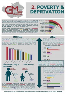 2. Poverty & Deprivation
