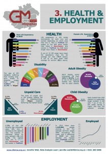 3. Health & Employment