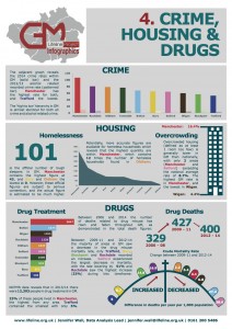 4. Crime, Housing & Drugs