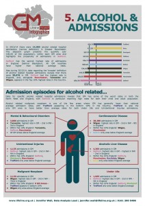 5. Alcohol & Admissions