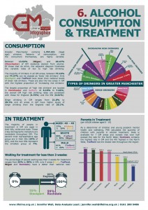 6. Alcohol Consumption & Treatment