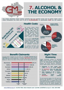 7. Alcohol & The Economy