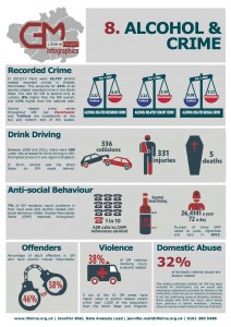 8. Alcohol & Crime