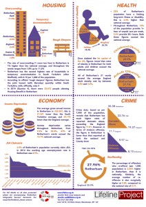 Rotherham Health & Inequality Infographic - DRAFT 2