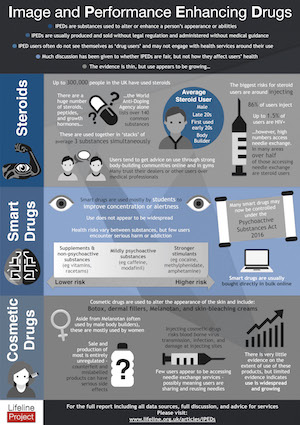 IPEDs Infographic - Lifeline Project - November 2016