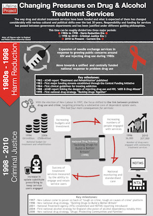 Changing Pressures on Treatment Services - January 2017_Page_1