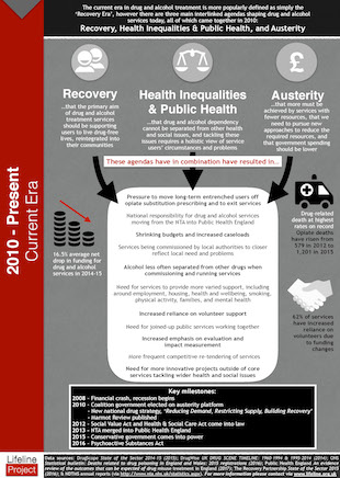 Changing Pressures on Treatment Services - January 2017_Page_2